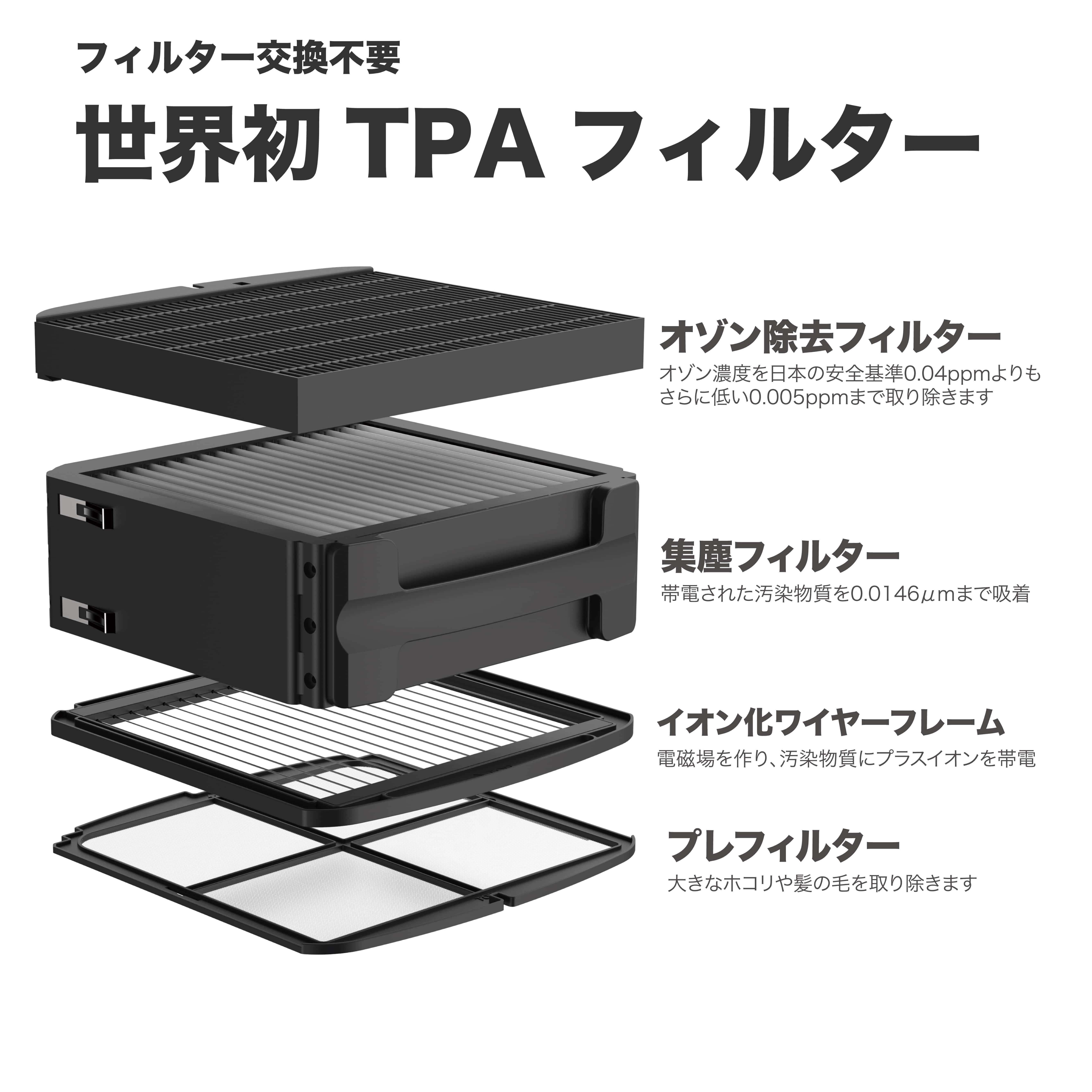 Airdog X3D ホワイトVIDEO GRAPH / Plus